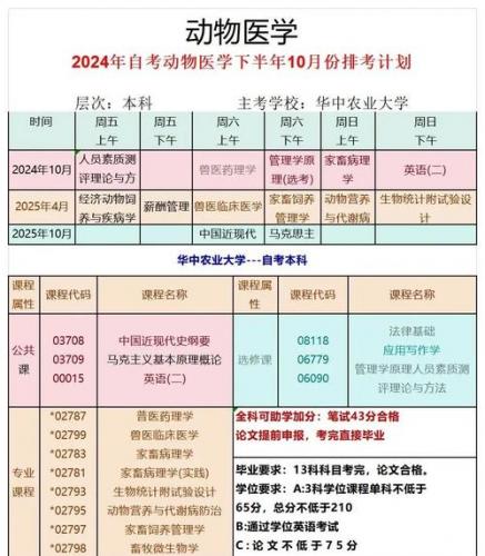自考医学本科有哪些专业(医学类自考的专业有哪些)
