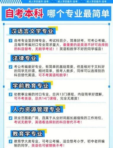 稷山县自考专业有哪些(自考本科有哪些专业)