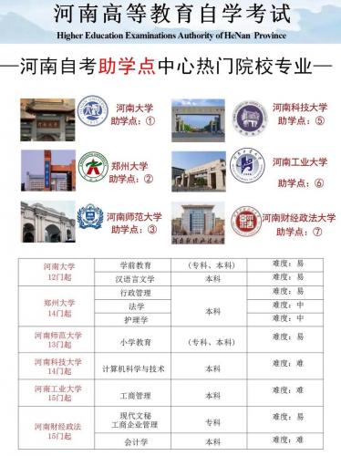 河南省自考都有什么专业(河南自考大专有哪些专业)