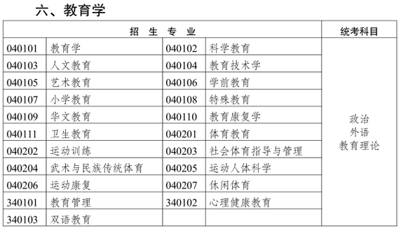 贵州成考专升本考什么专业，贵州成人专升本报名时间2020