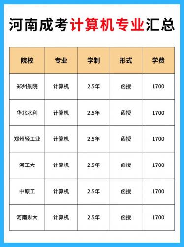 成考计算机专业考什么科目,成考计算机专业难吗