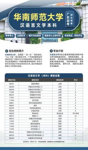 自考本科影像专业哪些科目?自考影像专业学校?
