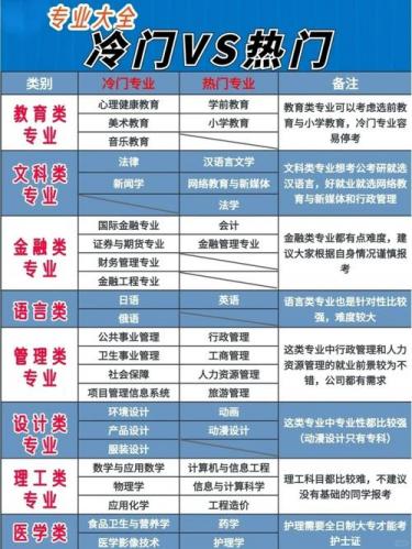 成考本科会计推荐专业有哪些?成考会计专业怎么样?