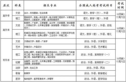 蜀山区成考专业怎么样?蜀山区有哪些职业学校?
