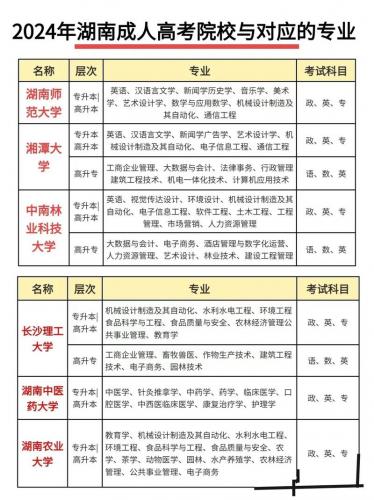 成考通过学什么专业好考?成考报什么专业容易通过?