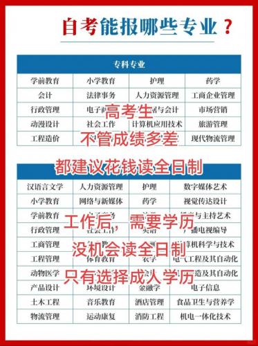 自考现在都有什么专业可以报考的,自考有哪些专业可选