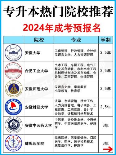 有哪些成考院校,成考有哪些学校可以选择??