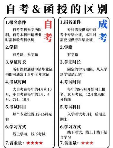 护理专业 自考和成考有什么区别(护理专业大专是成考好还是自考好)