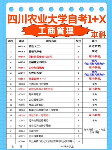 农学自考专业有哪些(农大自考有哪些专业)
