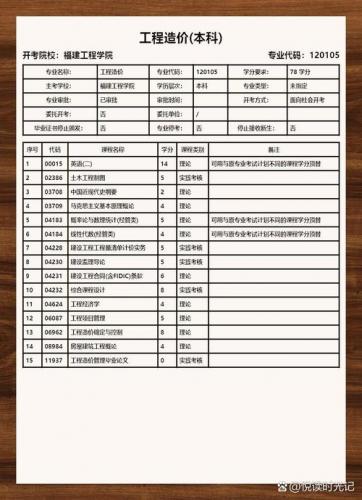 哪些学校自考有机械专业(武汉有哪些学校可以自考大专)
