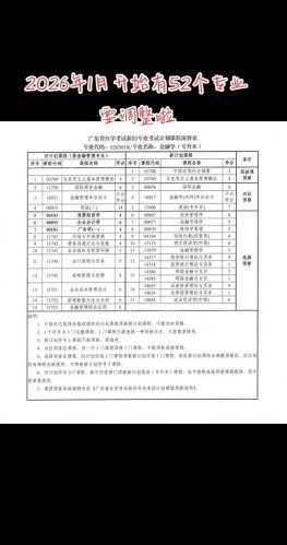 自考专业成功率多少合格(自考的成功率是多少)