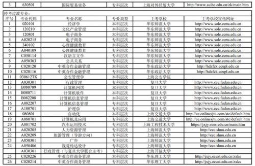 2021年自考专业科目有哪些呢(2021年自考本科科目)