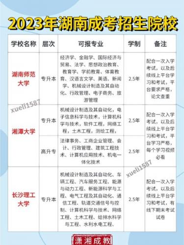 新化县成考院校有哪些(2021湖南成考所有学校)