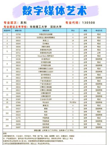 小学生自考专业怎么选的(小自考哪些专业简单易过)