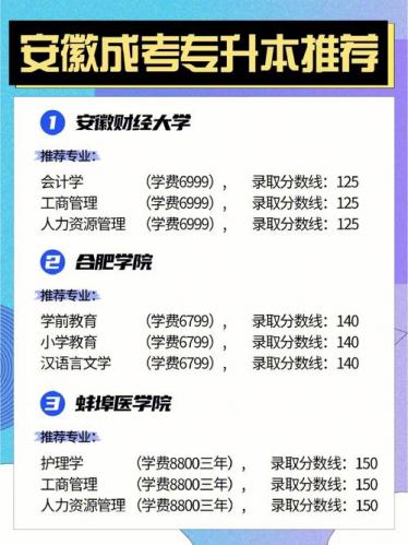 安徽成考专业院校有哪些，安徽成考专科院校