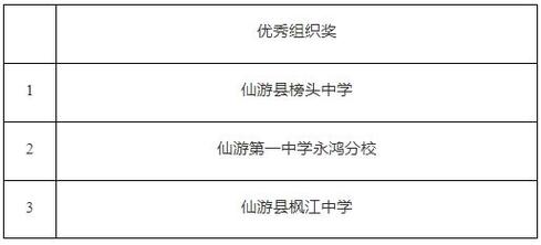 仙游县成考专业有哪些?仙游大专学校?