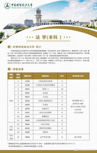 法学自考考什么专业比较好，法学专业自考本科有哪些科目