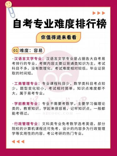 哪些专业自考最好考研英语，自考英语专业本科哪个学校比较好