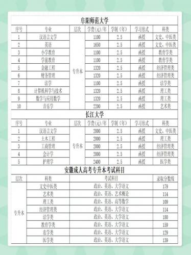 成考专升本的文史类包括哪些专业,成考专升本的文史类包括哪些专业和内容?