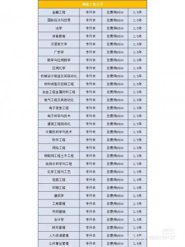 合肥哪些学校成考办得好，合肥成人高考哪个机构好？