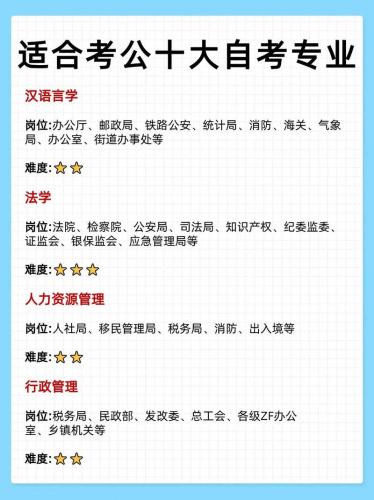 自考本科 公务员什么专业(自考本科哪个专业好考公务员)