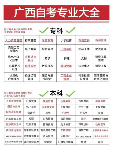自考本科考古类专业有哪些(有哪些学校开设自考考古学专业)
