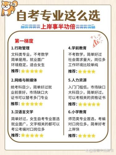 自考报名什么专业好考(自考什么专业最好考)