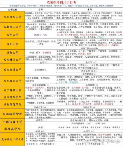 甘肃最好的自考专业是什么(自考本科报什么专业好)