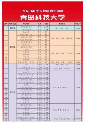考研自考成考怎么报名学校(自考考研报名流程)