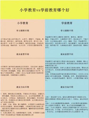 自考大学学前教育专业考什么？自考学前教育专业有哪些学校？