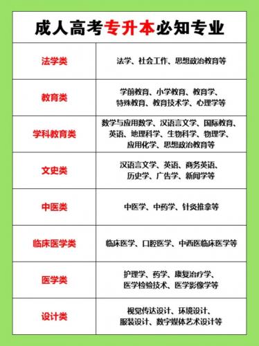 成考专升本教育类考什么专业的?成考专升本教育学专业?