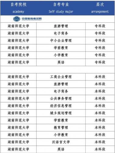 自考本科学什么专业容易考，自考本科什么专业比较容易？