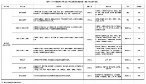考事业编报考什么自考专业,事业单位招聘自考文凭行吗