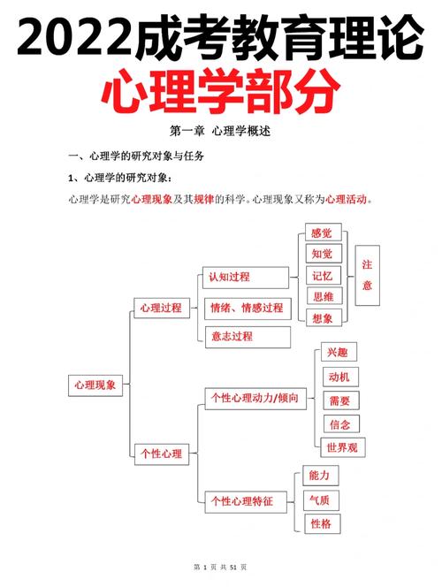成考心理学专业考哪些科目，成考心理学专业考哪些科目好