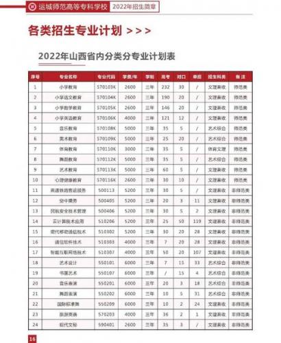 山西自考特招学校有哪些,山西自考特招学校有哪些学校?