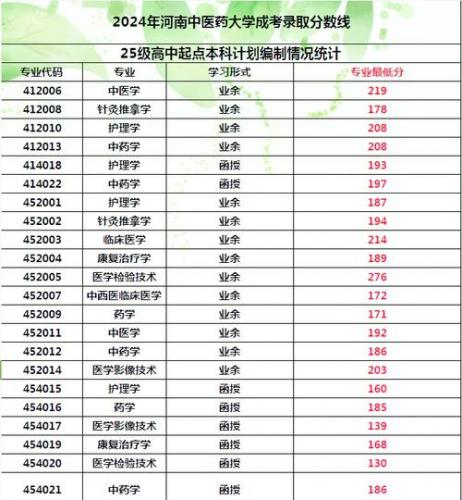 高升本的成考专业有哪些，成考高升本有哪些学校？