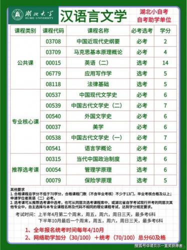 学校自考专业代码是什么(自考汉语言文学专业四个代码分别是什么意思)