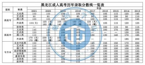 殡葬类专业成考多少分录取,殡仪专业成人高考?