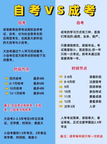 哪些自考学校有生物专业(贵州师范大学自考本科有哪些专业)