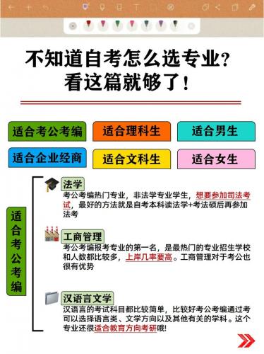 如何查看自考专业的科目(自考怎么看选的专业都考哪些课程)