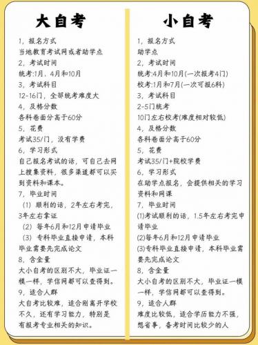 自考会计专业是什么学位(自考会计学本科的学位课程是哪些)