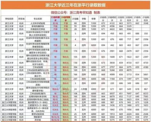 如何自考浙大法律专业(请问浙江大学自考法律本科申请学士学位的条件是什么求详解,万分感谢)