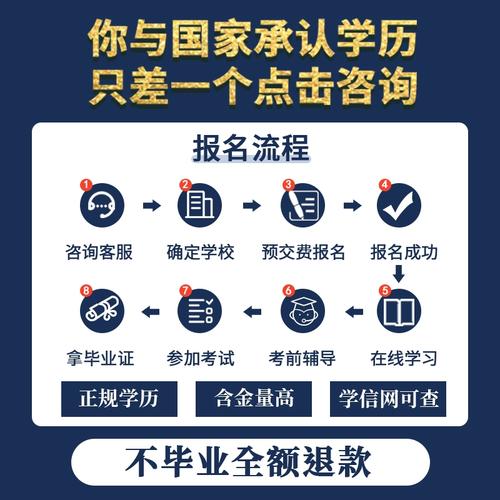 武汉成人自考大学有哪些学院,武汉成人自考在哪里报名