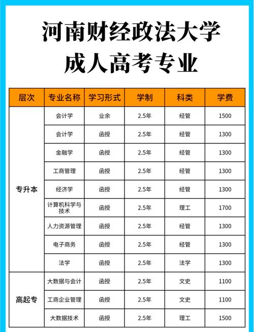 成考人力资源有哪些学校,成考报考人力资源怎么样?