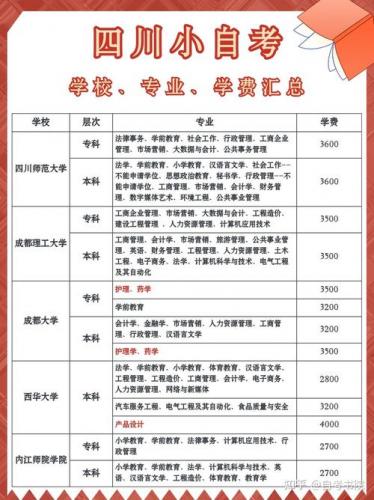 自考学校有什么区别吗，自考与学校有关系吗