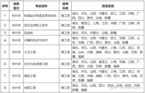 武汉成考哪些专业好就业,武汉成人学校有哪些专业学校