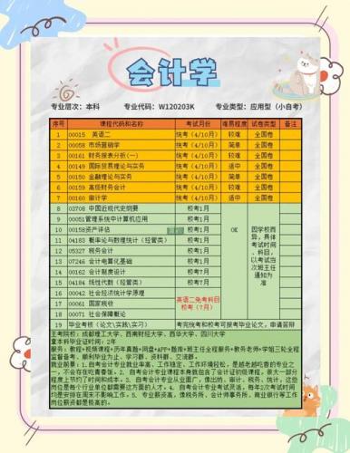 广东自考会计学校有哪些,广东自考会计专业科目一览表