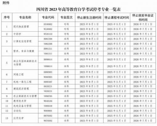 浙江哪些自考专业停考(自考教育管理专业为什么停考了)