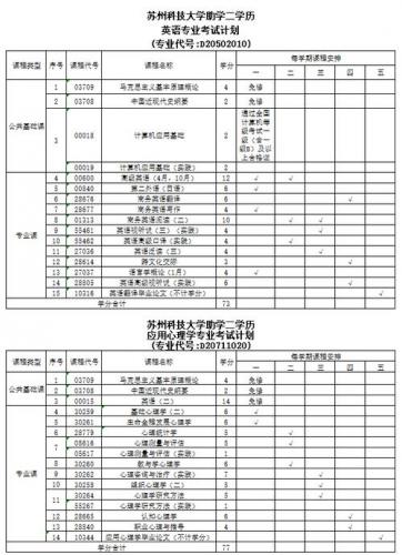 苏州自考专业有哪些(江苏省自考本科有哪些专业)