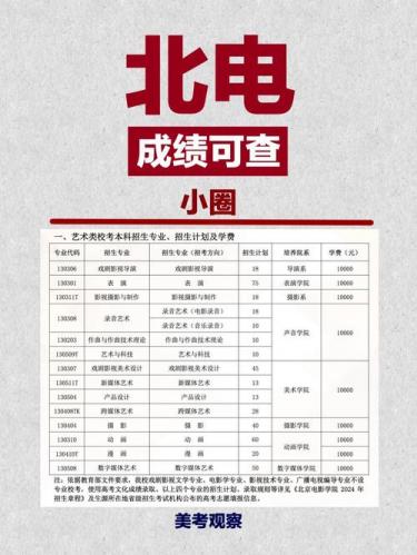 北电自考本科有哪些专业可选(自考可以考北京电影学院吗)